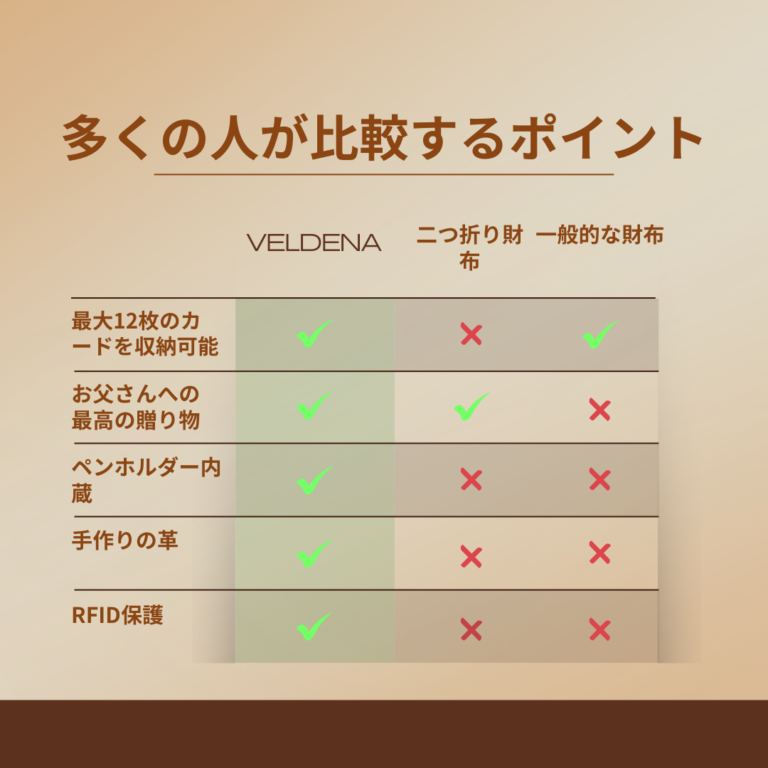 VELDENA™ – メンズ&レディース本革財布