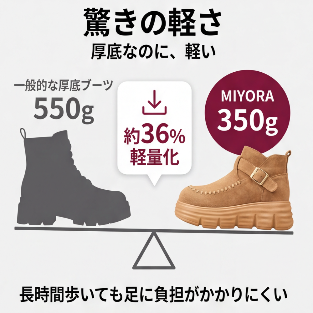 MIYORA™ - 軽量スエード厚底ブーツ（6cmヒールアップ）