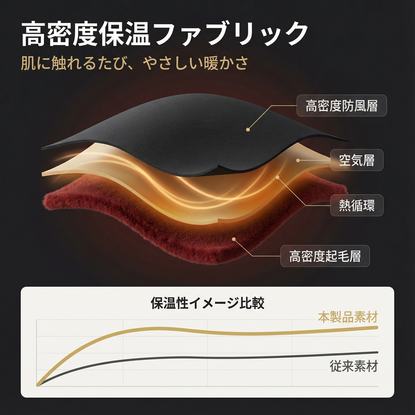 SILKURA™ – サーマル ボディシェイピング インナーウェア