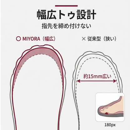 MIYORA™ 起毛ライニング防寒ブーツ