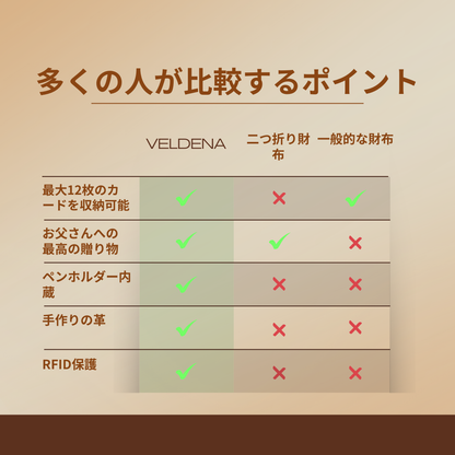 VELDENA™ – メンズ＆レディース本革財布