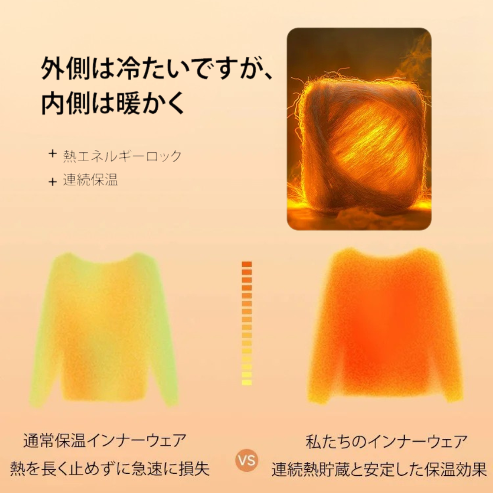 VELASKIN™ – ヒアルロン酸配合シェイプウェアセット